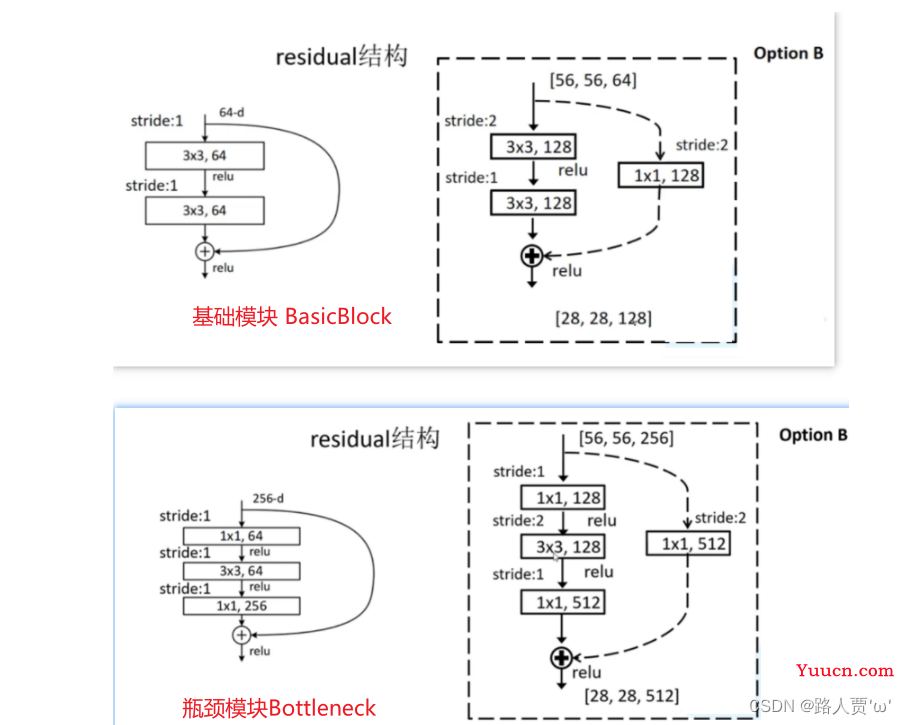 SENet代码复现＋超详细注释（PyTorch）