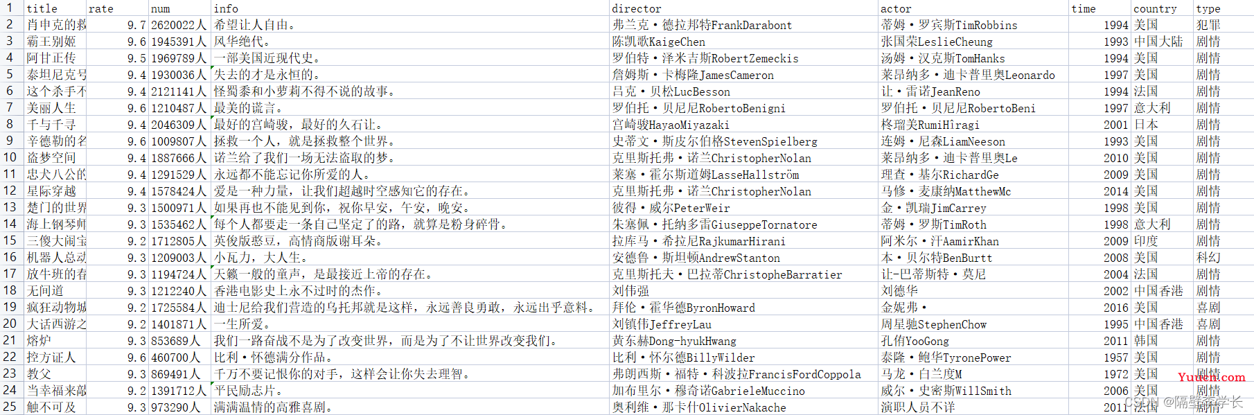 python+neo4j构建基于知识图谱的电影知识智能问答系统
