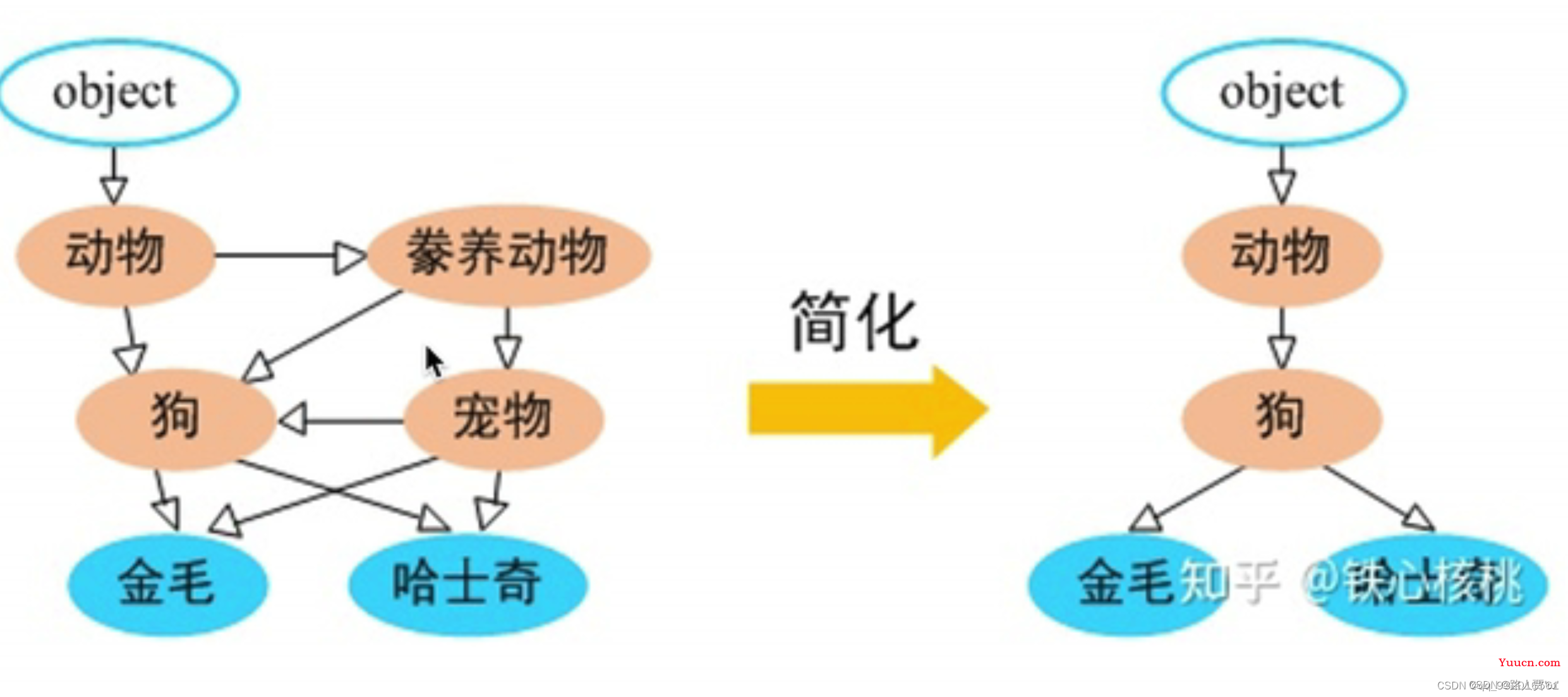 【YOLO系列】YOLOv2论文超详细解读（翻译 ＋学习笔记）