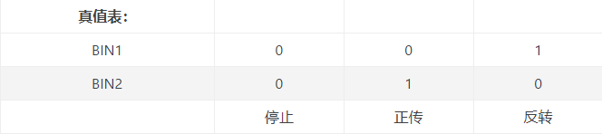 毕业设计 基于树莓派的AI视觉机械臂小车