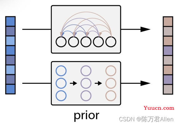 Openai神作Dalle2理论和代码复现