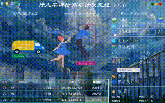 行人车辆检测与计数系统（Python+YOLOv5深度学习模型+清新界面）