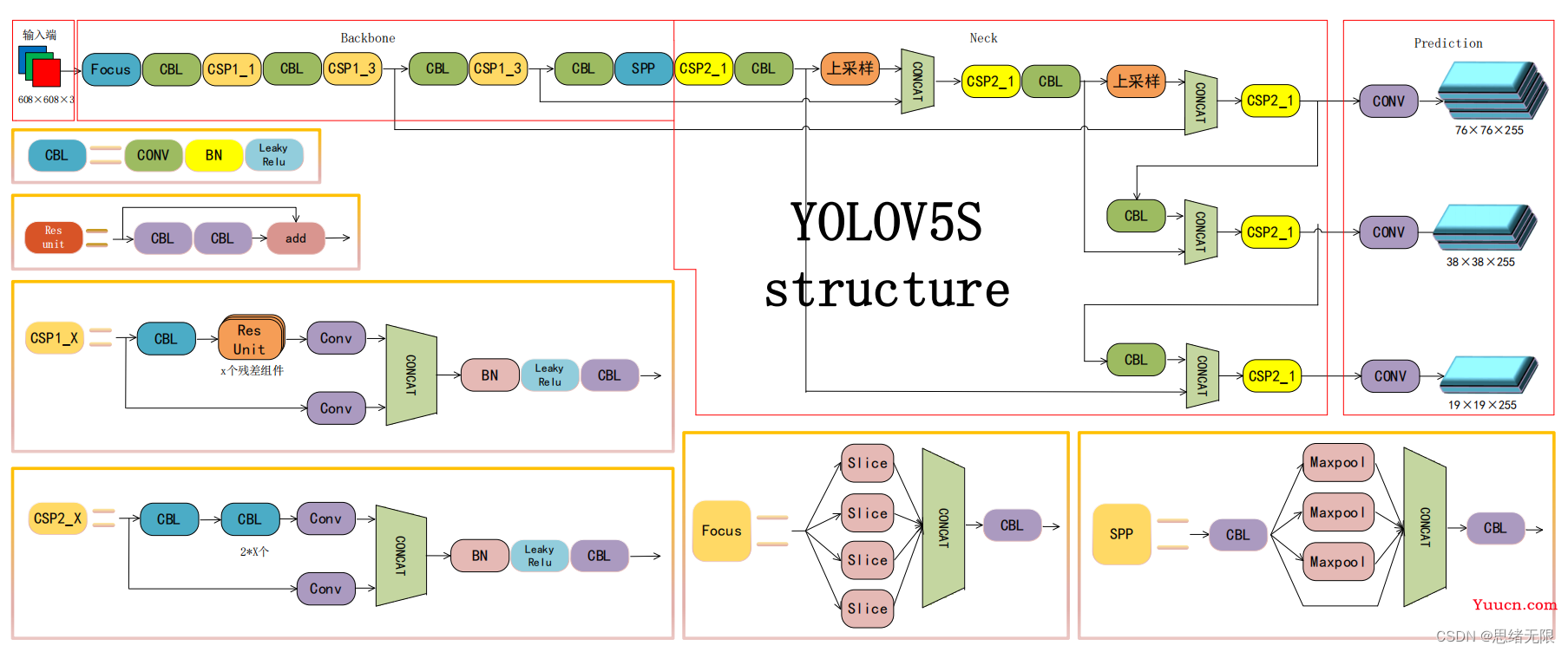 行人车辆检测与计数系统（Python+YOLOv5深度学习模型+清新界面）