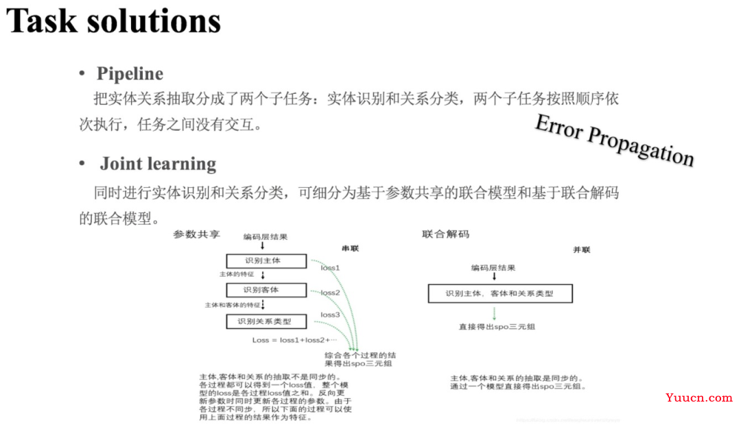 详解关系抽取模型 CasRel