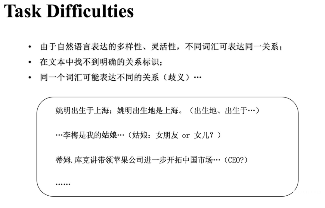 详解关系抽取模型 CasRel