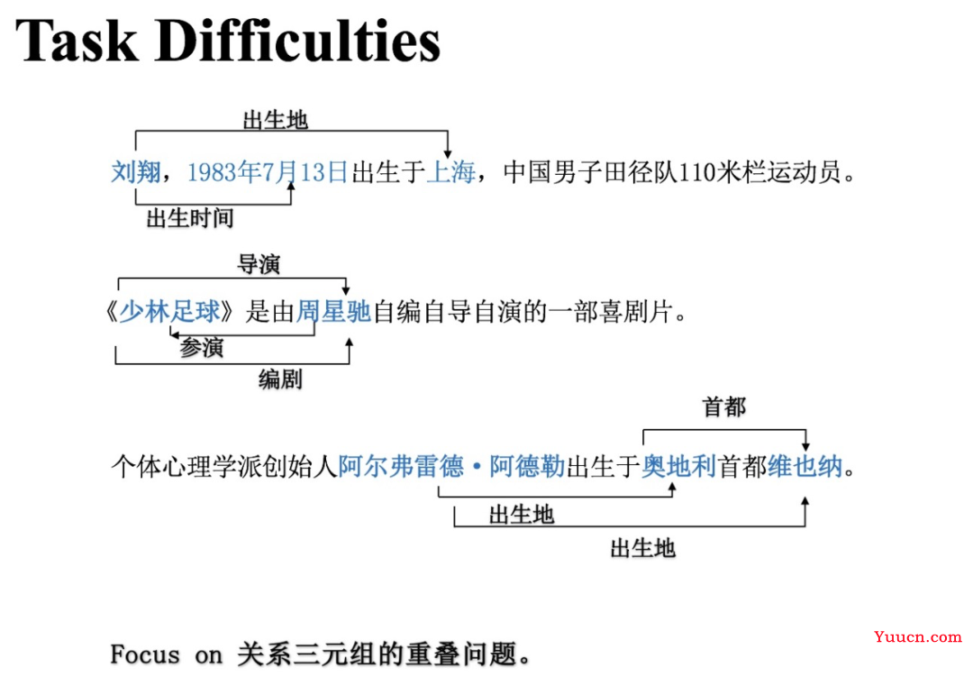 详解关系抽取模型 CasRel