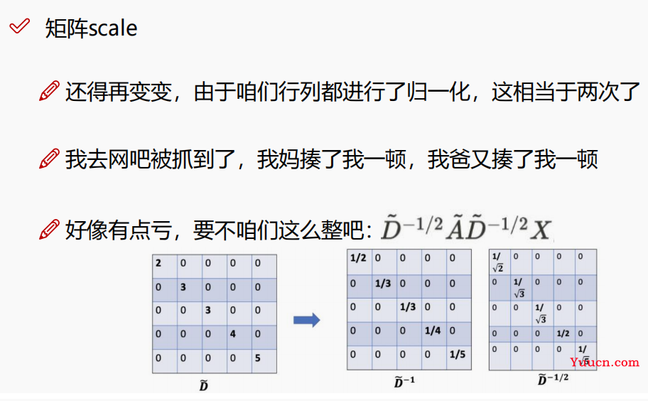 浅谈GCN