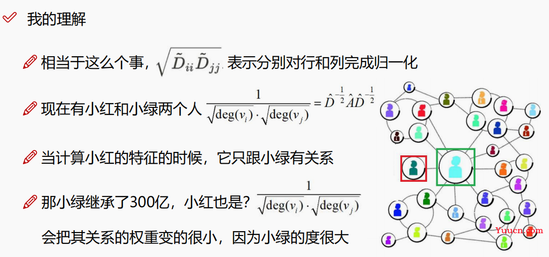 浅谈GCN