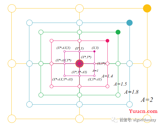 鲸鱼优化算法(WOA)及其优秀变体(含MATLAB代码)