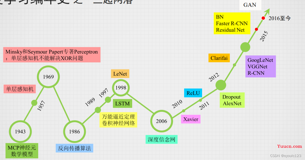 人工智能介绍
