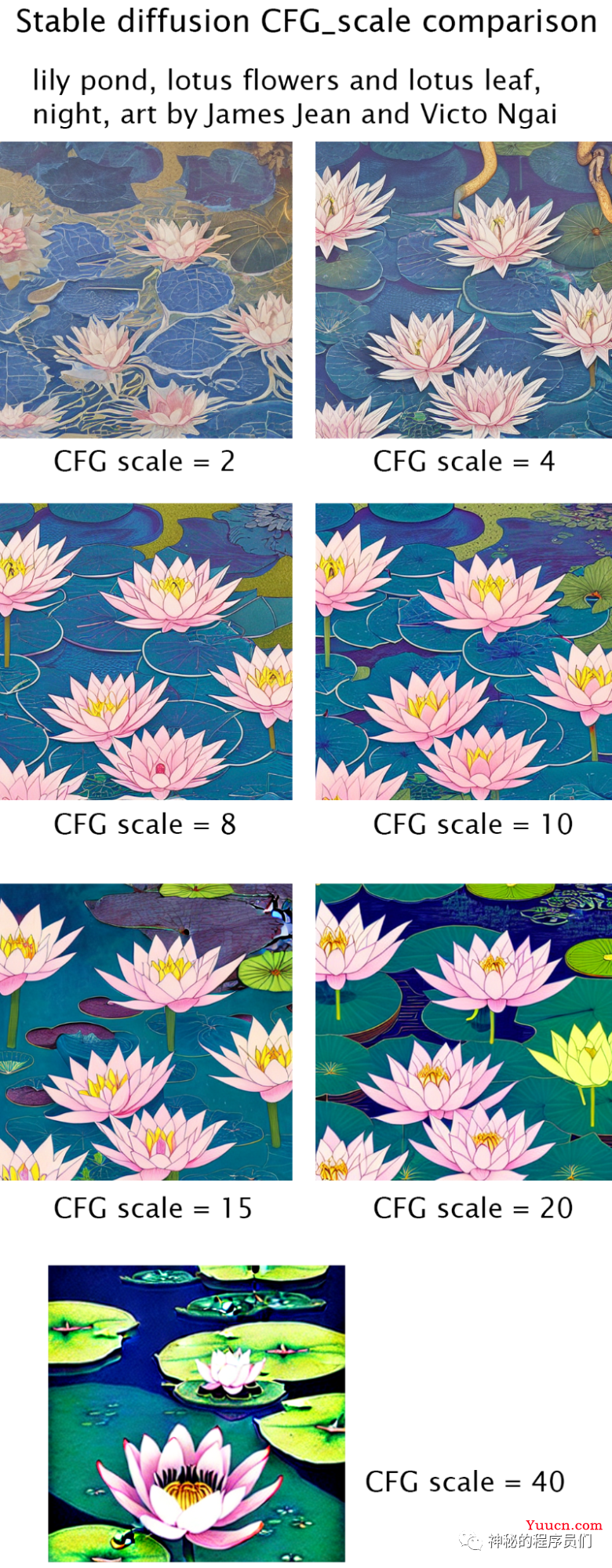 当下最强的 AI art 生成模型 Stable Diffusion 最全面介绍