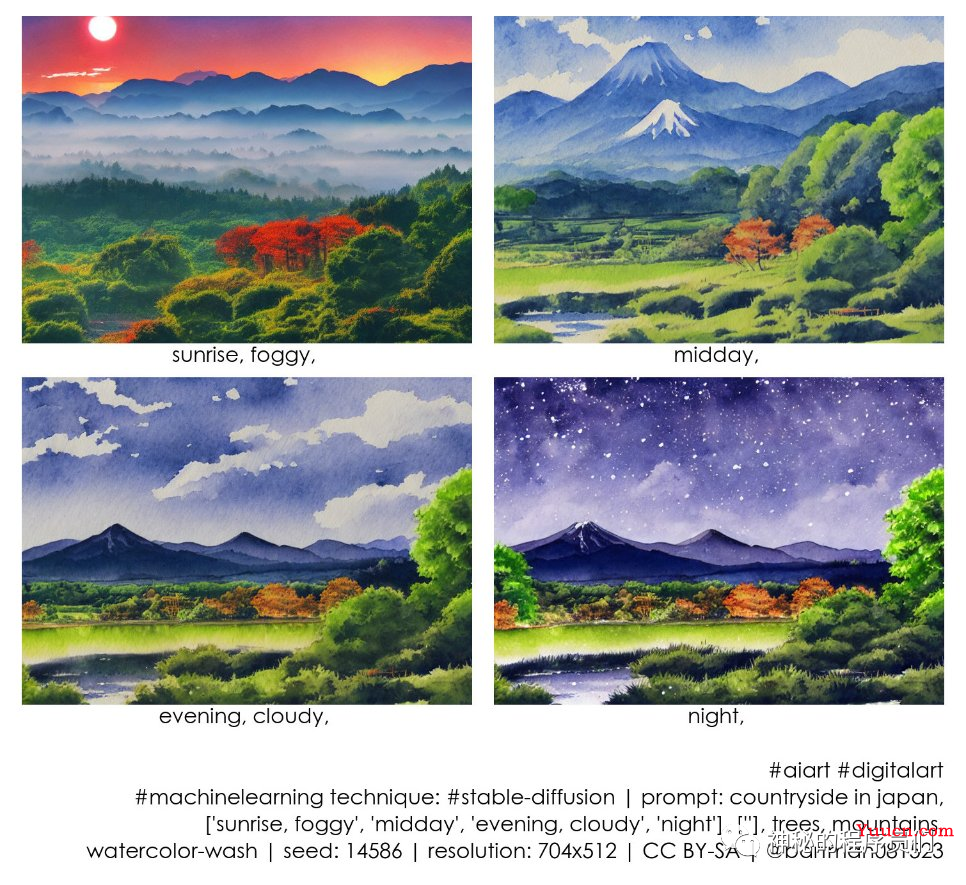 当下最强的 AI art 生成模型 Stable Diffusion 最全面介绍