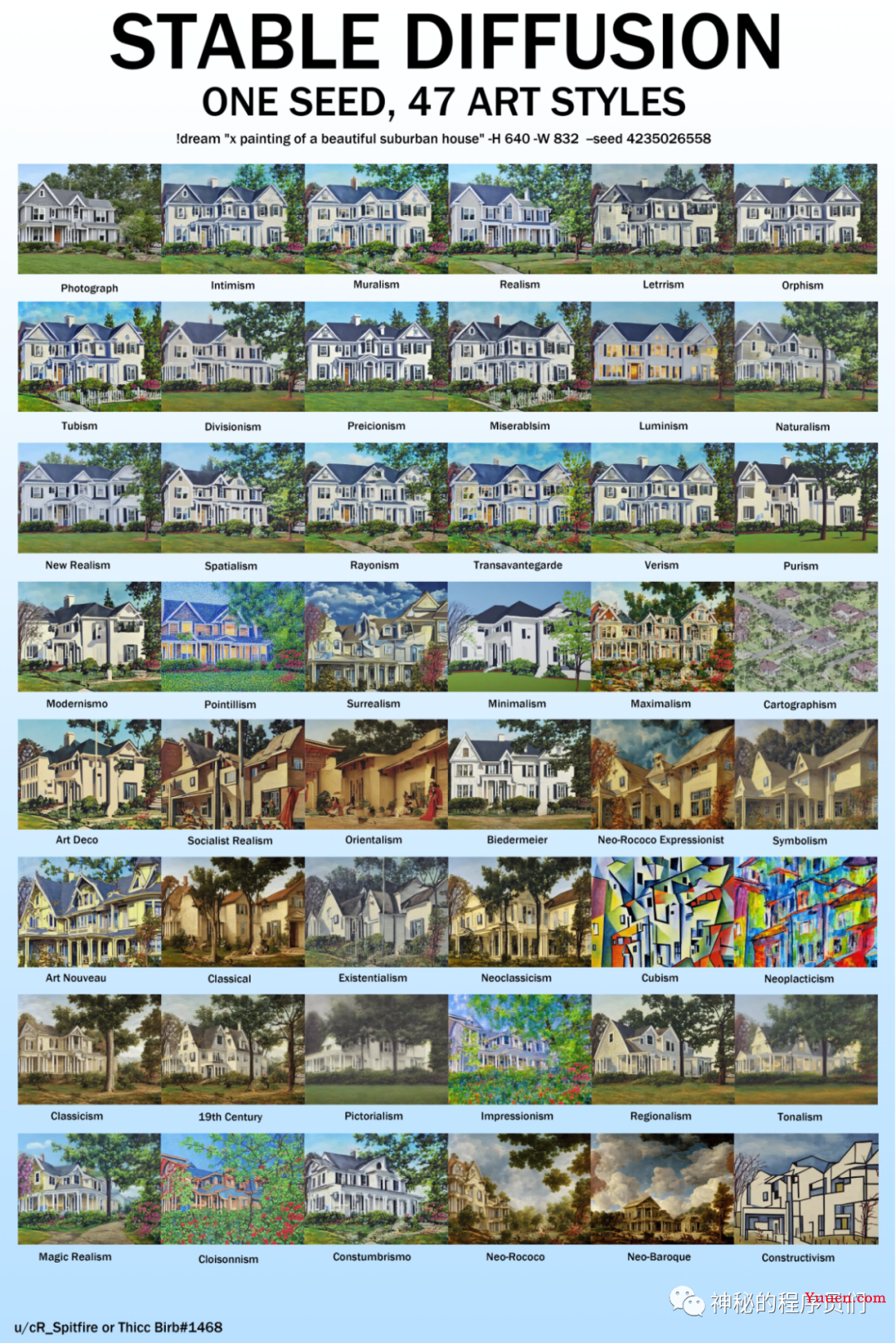 当下最强的 AI art 生成模型 Stable Diffusion 最全面介绍