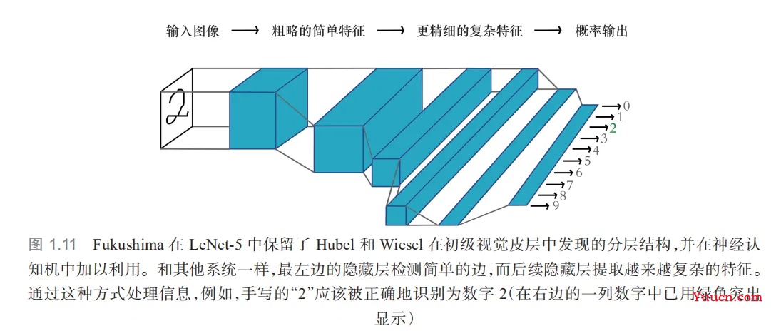 深度学习和人工智能之间是什么样的关系？