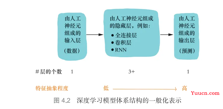 深度学习和人工智能之间是什么样的关系？