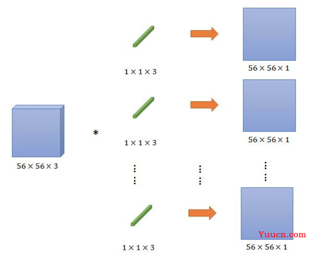详解Inception结构：从Inception v1到Xception