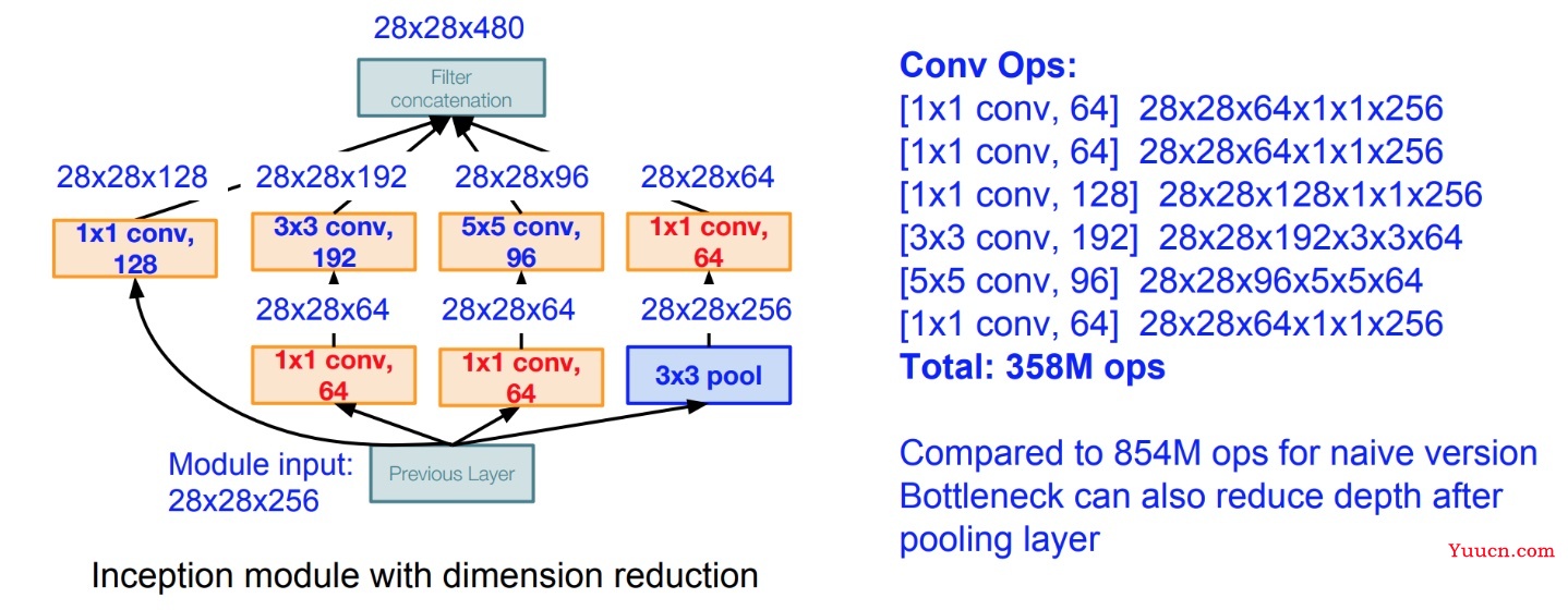 详解Inception结构：从Inception v1到Xception