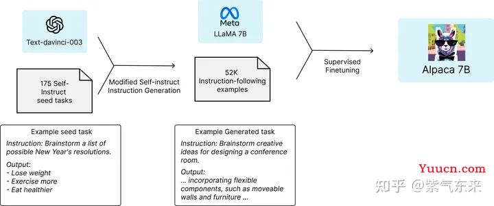 深入理解LLaMA, Alpaca, ColossalChat 系列模型