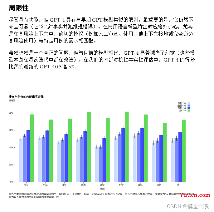 不能错过的 ChatGPT4.0 （附体验方法）