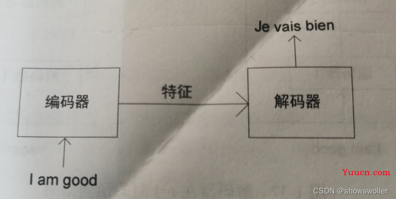 Transformer中解码器decoder的详细讲解（图文解释）