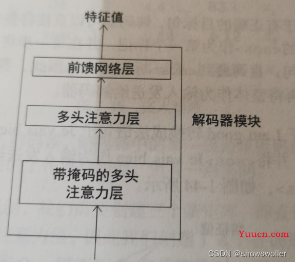 Transformer中解码器decoder的详细讲解（图文解释）