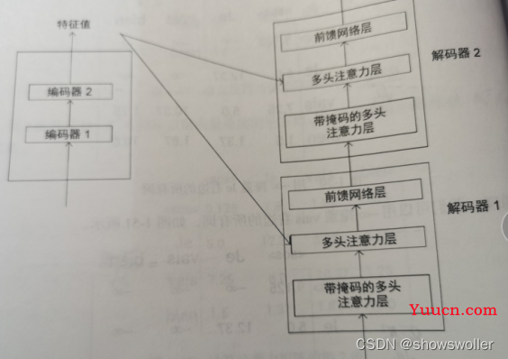 Transformer中解码器decoder的详细讲解（图文解释）