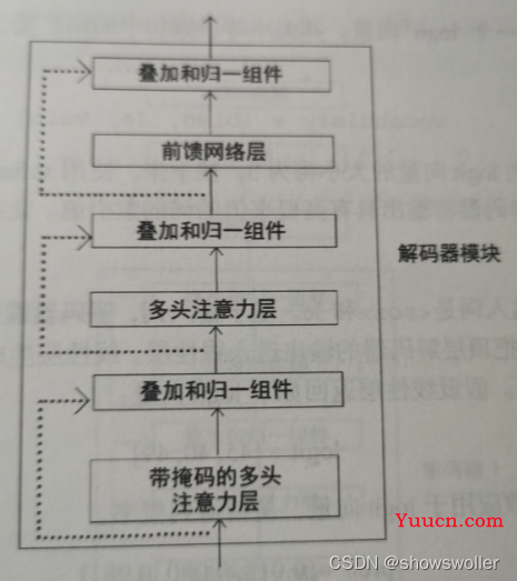 Transformer中解码器decoder的详细讲解（图文解释）