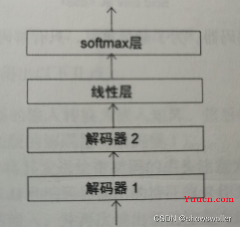 Transformer中解码器decoder的详细讲解（图文解释）