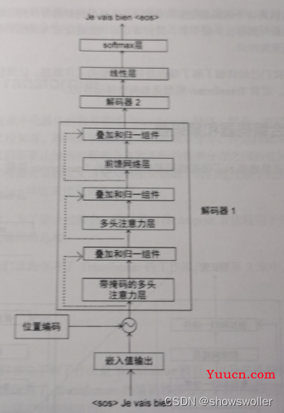 Transformer中解码器decoder的详细讲解（图文解释）
