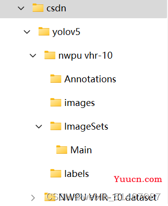 基于yolov5的遥感图像目标检测（NWPU VHR-10）