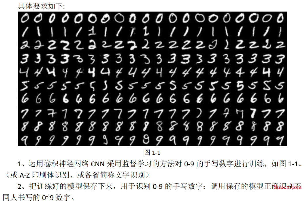 卷积神经网络 手写数字识别（包含Pytorch实现代码）