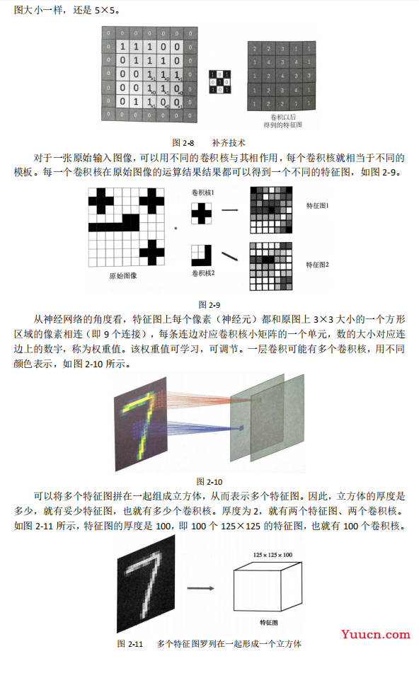 卷积神经网络 手写数字识别（包含Pytorch实现代码）