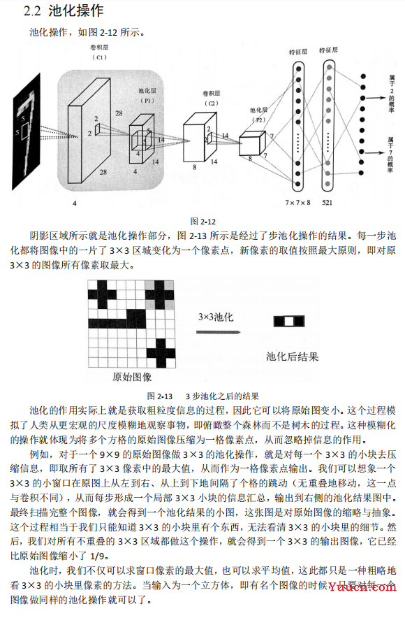卷积神经网络 手写数字识别（包含Pytorch实现代码）