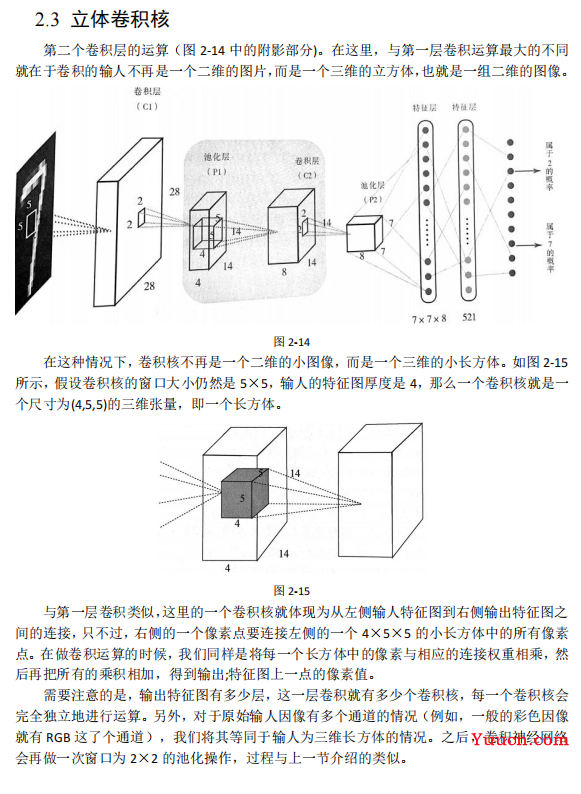 卷积神经网络 手写数字识别（包含Pytorch实现代码）
