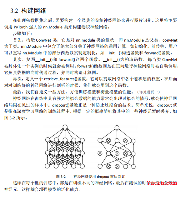 卷积神经网络 手写数字识别（包含Pytorch实现代码）