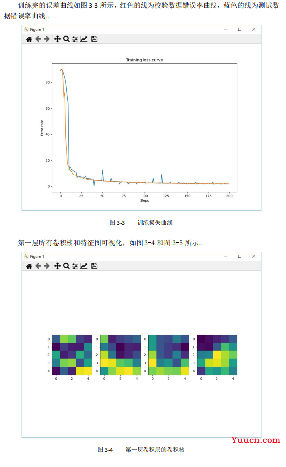 卷积神经网络 手写数字识别（包含Pytorch实现代码）