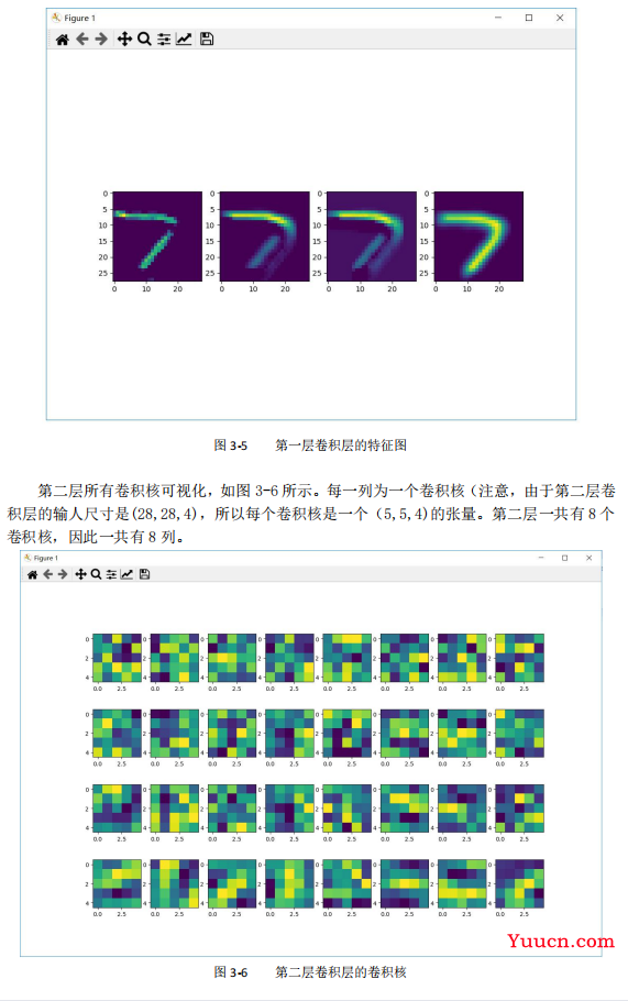 卷积神经网络 手写数字识别（包含Pytorch实现代码）