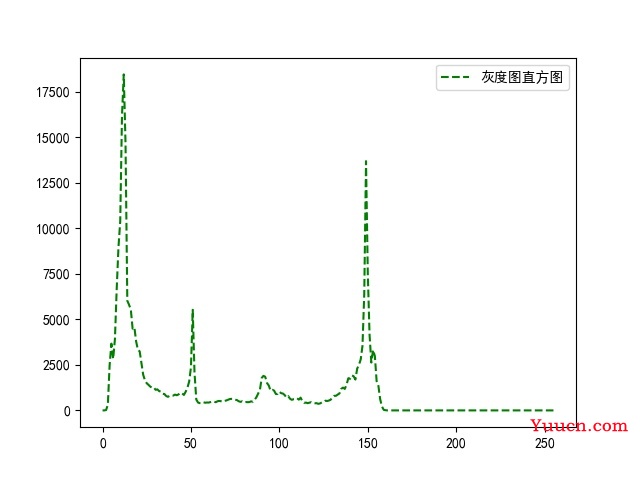 Python 计算机视觉（八）—— OpenCV 进行图像增强