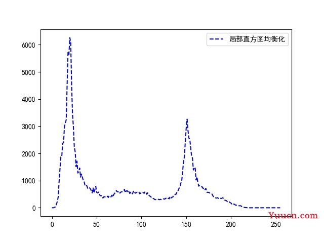 Python 计算机视觉（八）—— OpenCV 进行图像增强