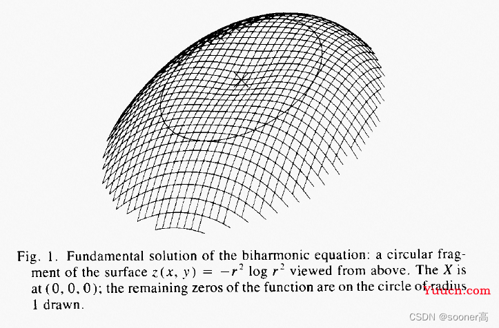 [经典的图像warping方法] Thin Plate Spline: TPS理论和代码详解