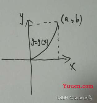[经典的图像warping方法] Thin Plate Spline: TPS理论和代码详解