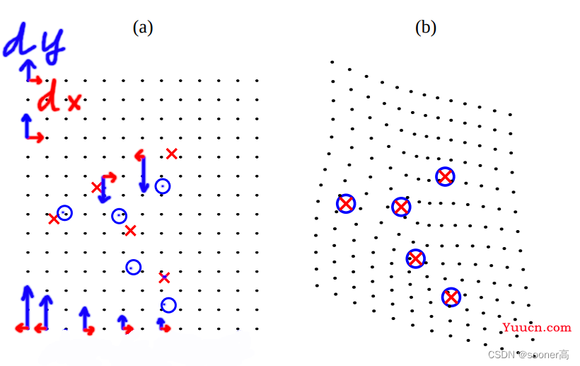 [经典的图像warping方法] Thin Plate Spline: TPS理论和代码详解