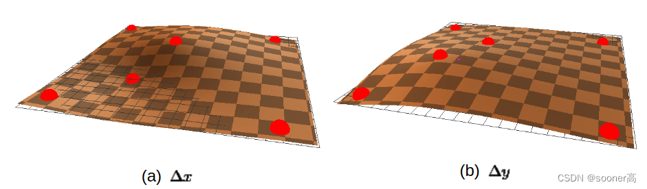 [经典的图像warping方法] Thin Plate Spline: TPS理论和代码详解