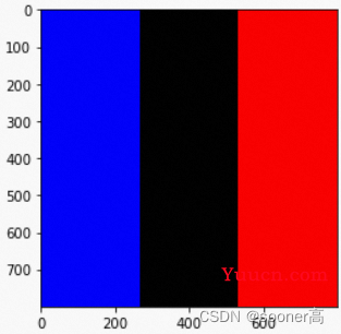 [经典的图像warping方法] Thin Plate Spline: TPS理论和代码详解