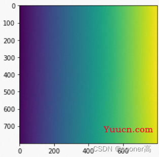 [经典的图像warping方法] Thin Plate Spline: TPS理论和代码详解