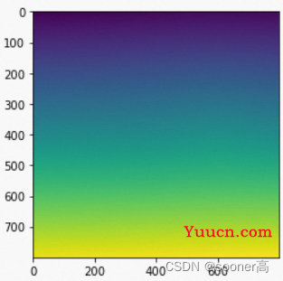 [经典的图像warping方法] Thin Plate Spline: TPS理论和代码详解