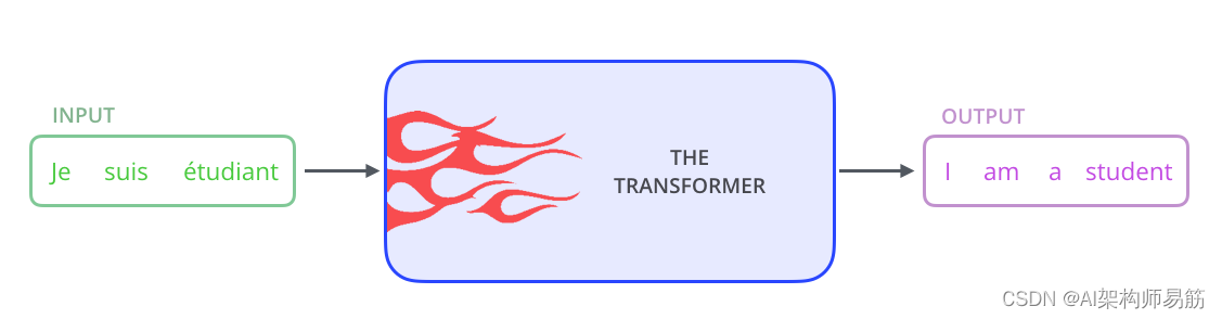 翻译: 详细图解Transformer多头自注意力机制 Attention Is All You Need