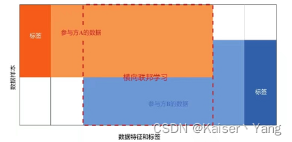 联邦学习是什么？联邦学习简介