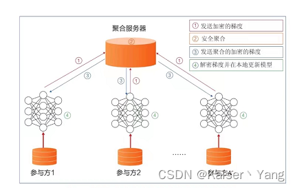 联邦学习是什么？联邦学习简介