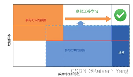 联邦学习是什么？联邦学习简介